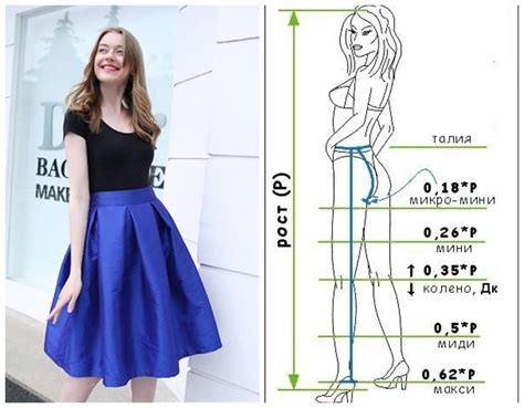 Как определить длину юбки по чертежу?