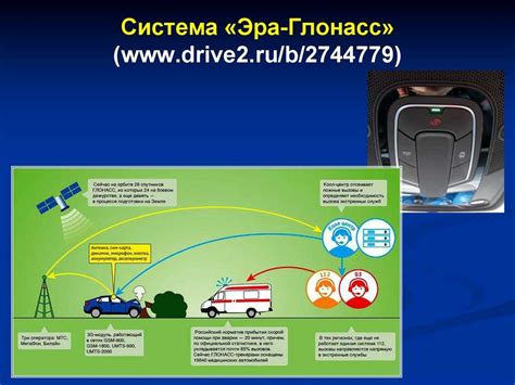 Как определить наличие системы ГЛОНАСС в автомобиле