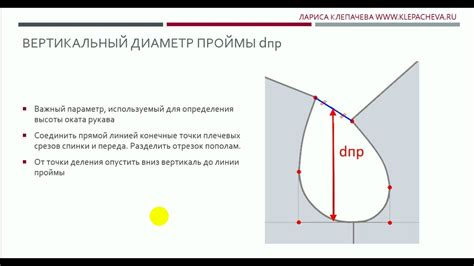 Как определить необходимое увеличение проймы