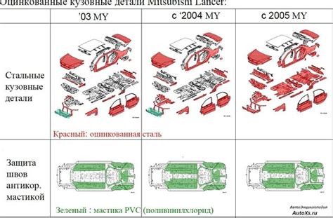 Как определить оцинкованный кузов по VIN: удобный способ распознавания