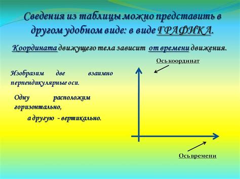 Как определить равномерное движение по графику?