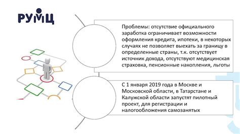 Как определить самозанятость у человека?