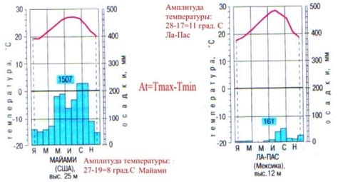 Как определить среднюю температуру