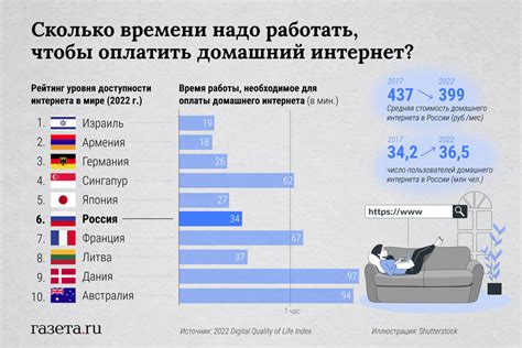 Как определить стоимость интернета?