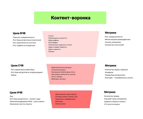 Как определить структуру и контент для создания ЛП