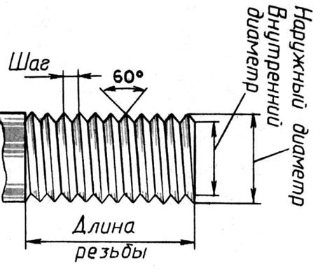 Как определить толщину резьбы
