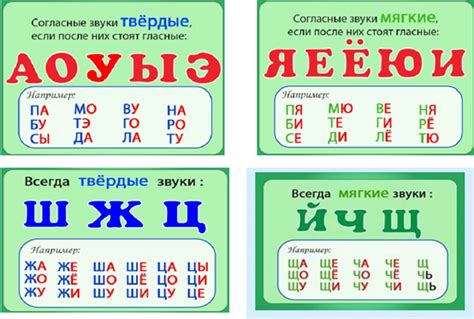 Как определить щелчок буквы о: 5 приемов, которые помогут вычленить звук