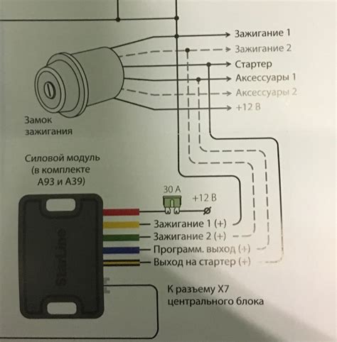 Как отличить сигнализацию с автозапуском от обычной сигнализации?