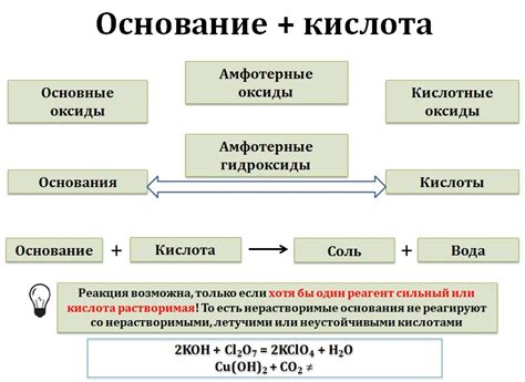 Как отличить щелочь от основания: