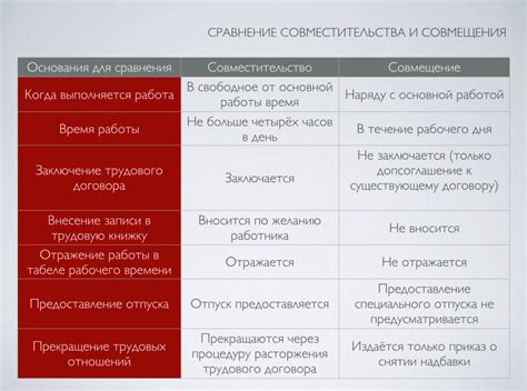 Как оцениваются совместительство работодателем?