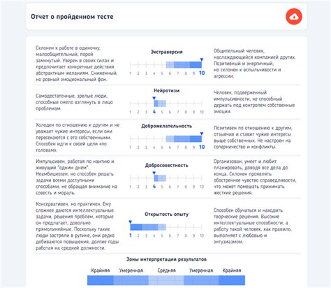 Как оценить результаты теста?