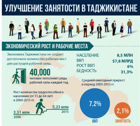 Как повысить рост цены: полезные советы