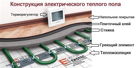 Как повысить температуру электрического теплого пола?