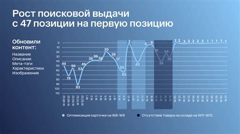 Как повысить CTR с помощью ПКП?