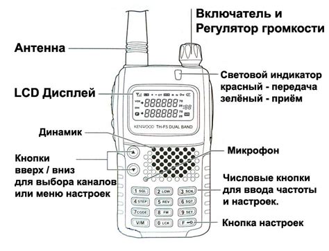 Как подключить рацию Моторола GP340 к волне: простая инструкция