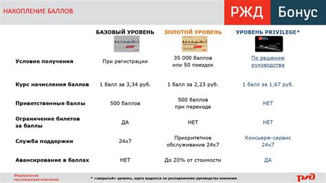 Как получить РЖД карту быстро и легко