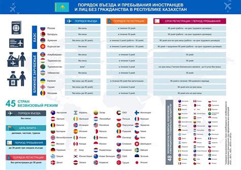 Как получить визу в Бразилию для российских граждан: необходимые документы и процедура оформления