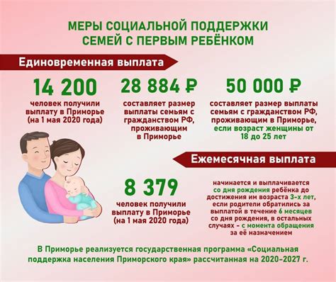 Как получить выплаты на ребенка в 2022