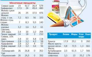 Как правильно включать сыр в рацион при грудном вскармливании?