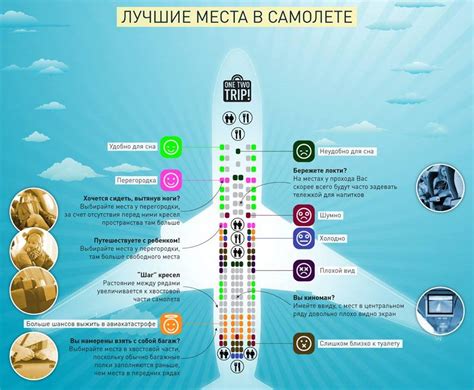 Как правильно выбрать и бронировать место в самолете для сердечника