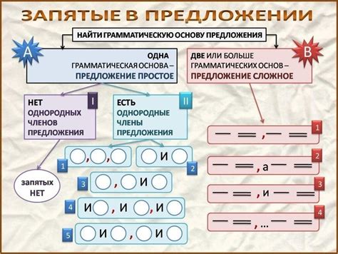 Как правильно использовать запятые в предложениях