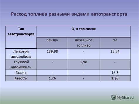 Как правильно расчитать зимнюю норму расхода ГСМ?