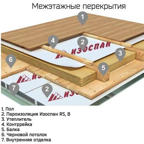 Как правильно уложить пароизоляцию на пол: пошаговая инструкция