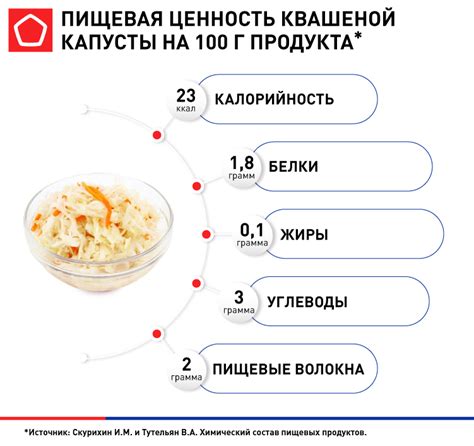 Как предотвратить появление кислотности в квашеной капусте