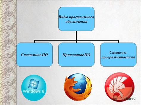 Как проверить, совместимы ли операционная система и программное обеспечение