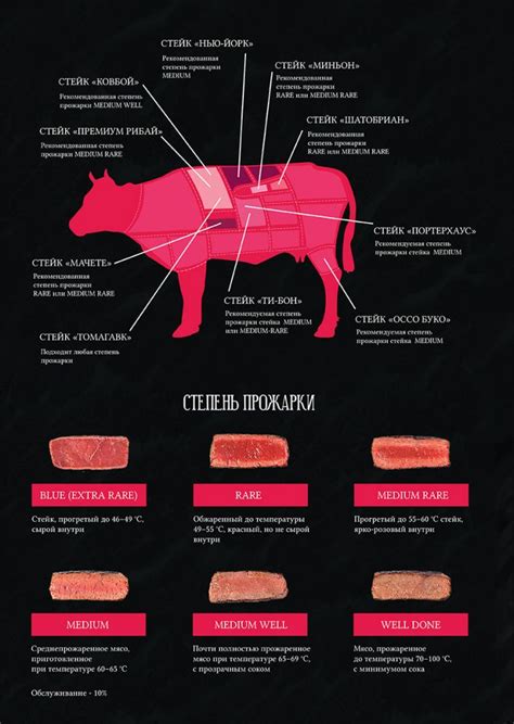 Как проверить готовность мяса без прокалывания