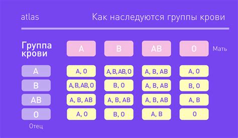 Как проверить группу крови в Алматы?