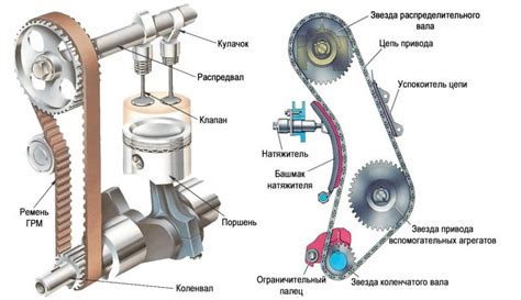 Как проверить состояние цепи перед поездкой?