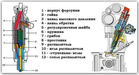 Как проверить форсунки на ВАЗ самостоятельно