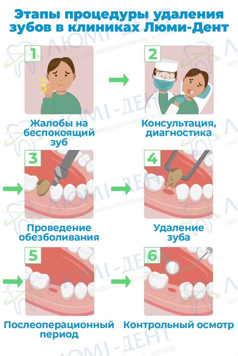 Как продлить сроки результата после удаления?