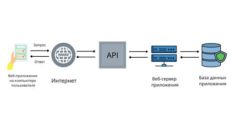 Как производители обращаются с данными