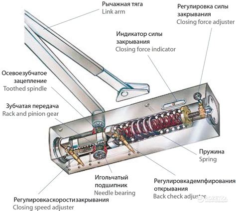 Как работает доводчик на двери?