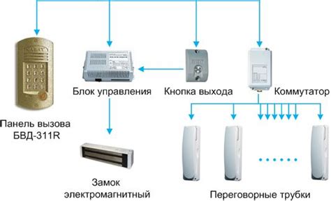 Как работает домофон