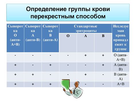 Как работает метод определения группы крови по методу АБО в Алматы?