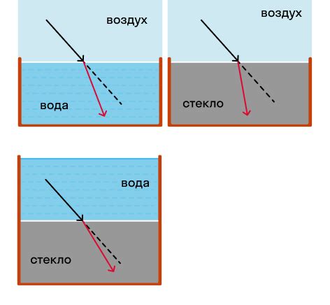 Как работает преломление света