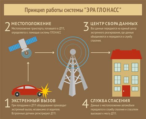 Как работает система Глонасс