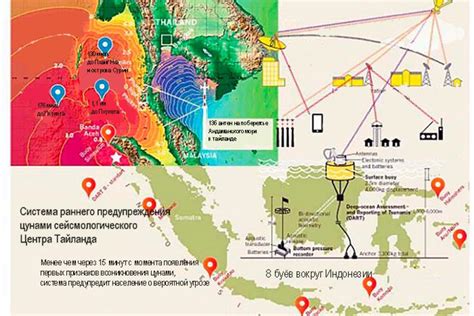 Как работает система предупреждения о цунами?