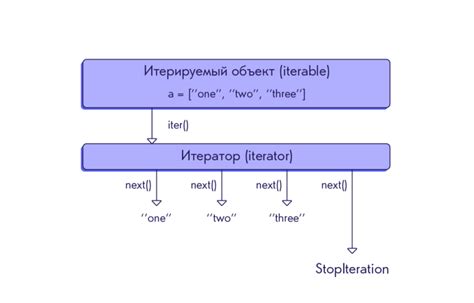 Как работает циклическая функция с использованием цикла for