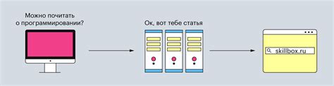 Как работает HTTP?