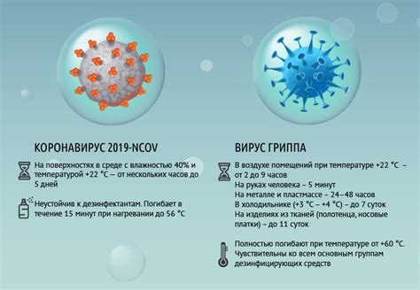 Как распространяется вирус ОРВИ?