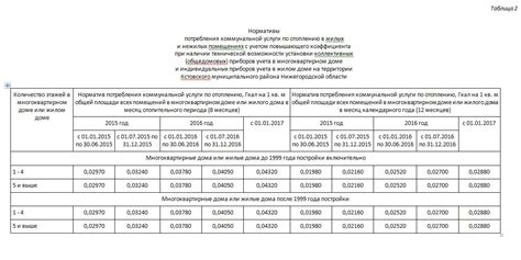 Как рассчитать стоимость гкал в системе оплаты