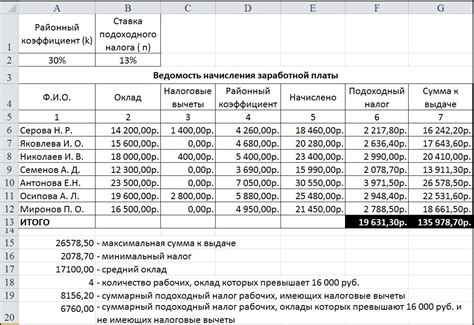 Как рассчитывается налог с минимальной заработной платы?