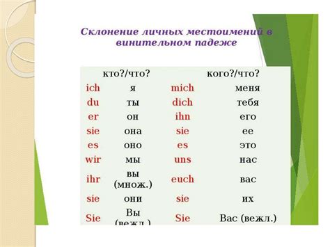 Как склонить фамилию Гаркуша в винительном падеже