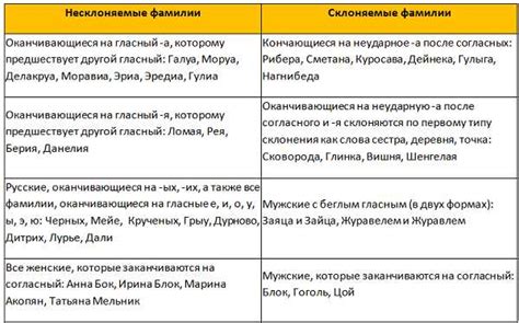 Как склонять фамилию Гаркуша в женском роде: правила и примеры