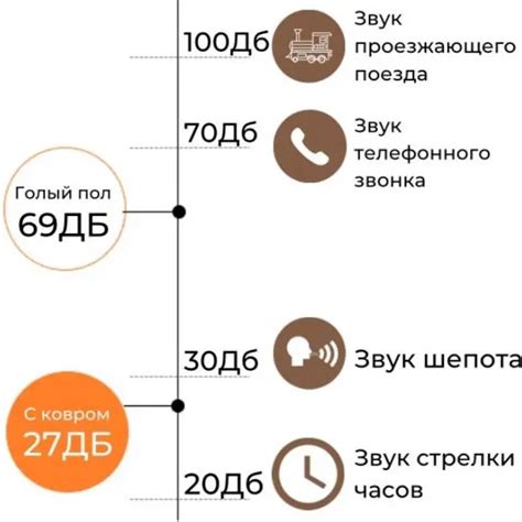 Как снизить запрещенный вой и уменьшить беспокойство соседей?