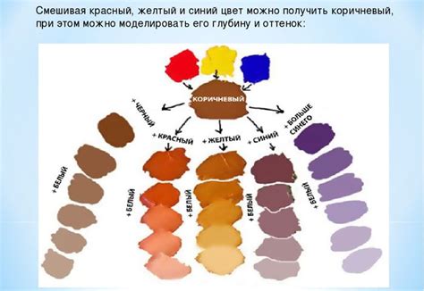 Как создать коричневый ник на форумах